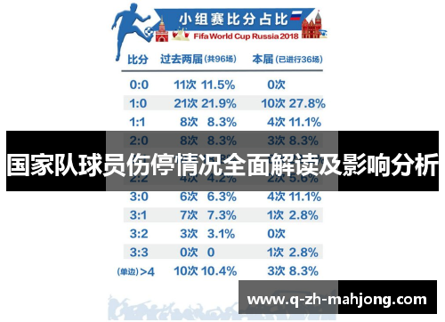 国家队球员伤停情况全面解读及影响分析
