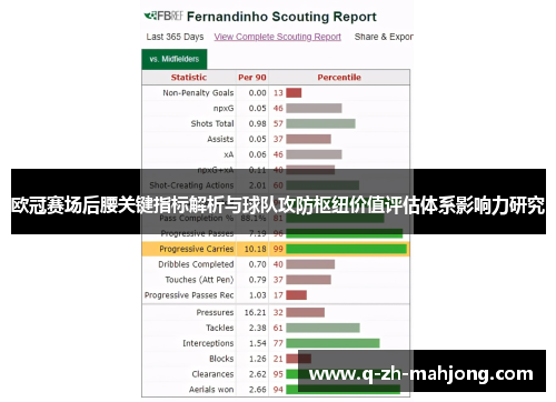 欧冠赛场后腰关键指标解析与球队攻防枢纽价值评估体系影响力研究