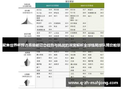 聚焦世界杯预选赛最新动态趋势与挑战的深度解析全球格局球队博弈前景 聚焦世界杯预选赛最新动态趋势与挑战的深度解析全球格局球队博弈前景