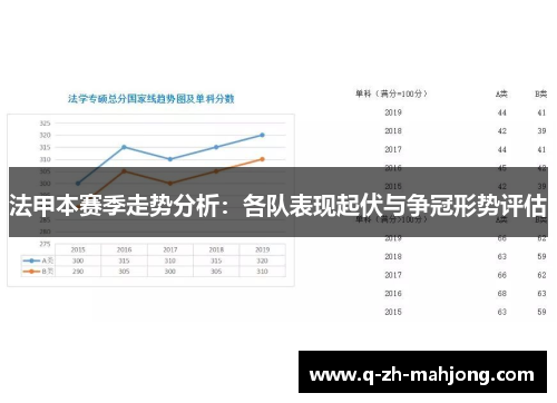 法甲本赛季走势分析：各队表现起伏与争冠形势评估